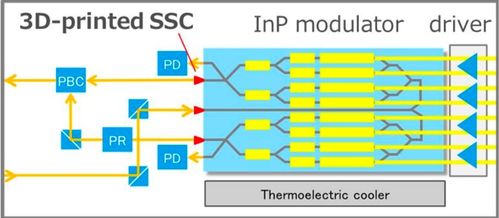 凌云光與德國vanguard公司達成戰略合作,推動中國光子集成芯片封裝技術發展