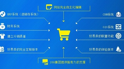 長沙商城系統 福建專業的好易賣